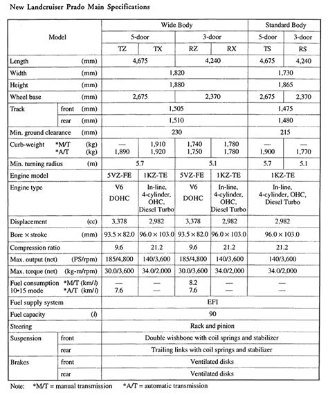 prado fuel tank capacity